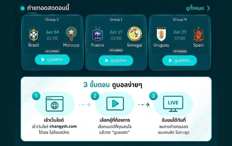 ถ่ายทอดสดตอนนี้ Changy